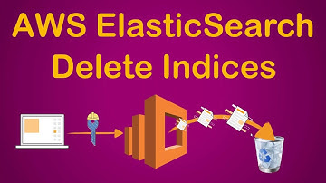 AWS ElasticSearch | Delete Indices | Reduce Costs | Improve Performance