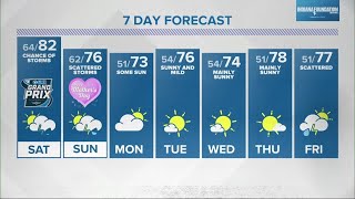 Live Doppler 13 Weather Forecast