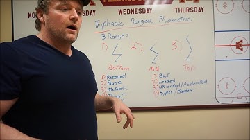 Triphasic Ranged Plyometric Method Part 3 ASFM
