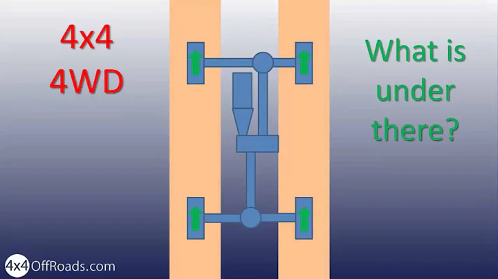 4x4 Lockers - 4WD Explained