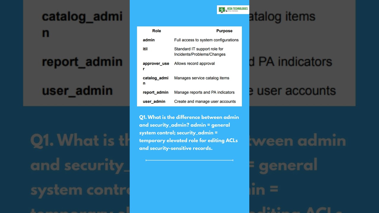 ServiceNow Interview Questions & Answers for Freshers (Basic Level)