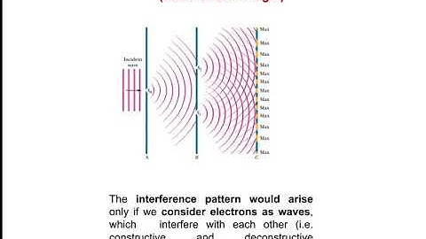 QMS2 - Basics of Quantum Mechanics