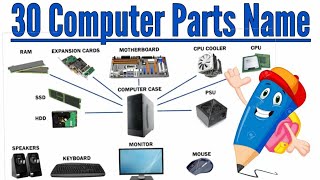 Computer Tools Name With Picture , Computer parts name List.