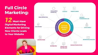 Full Circle Marketing - Your 360 Degree Marketing Plan for 2022  w/Captions