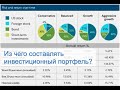 Из чего составлять инвестиционный портфель?