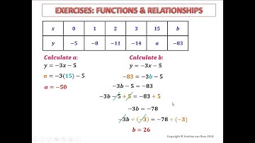 Functions & Relationships Gr9: Determine the General Rule Using Tables