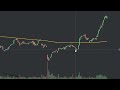 HOW TO SWING TRADE WITH THE 200SMA🔥🔥🔥 The 200SMA is a power level wat
