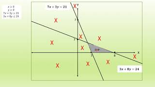 PROGRAM LINEAR Part 1 (SPtLDV)