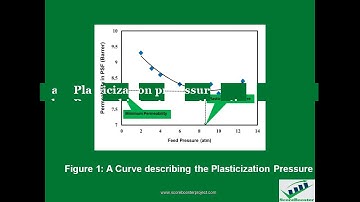 Model Based Membrane Material Selection