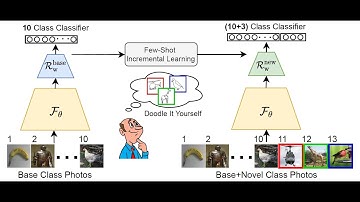 [CVPR 2022] Doodle It Yourself: Class Incremental Learning by Drawing a Few Sketches
