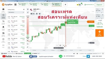 EP-186 IQ Option, How to predict next candlesticks? by Alex IQ Option สอนวิเคราะห์แท่งเทียน