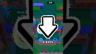 Jaka jest najbardziej używana ikona w Brawl Stars?