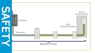Leviton Presents: Modifications/Extensions to Existing Branch Circuits for 2014 NEC 210.12(B) Code