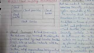 Celebrity Part-70: NIST Cloud Computing Architecture- Cloud Provider, Cloud Auditor with its architecture in b Net Worth