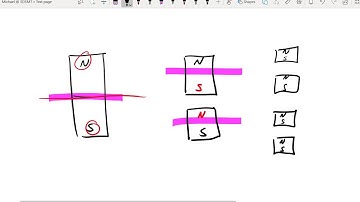 PHYS 209 - Chapter 28 - Part 1
