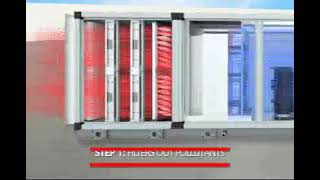 3 D Animation Studio In Pune - Virtual Element Studios