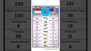 Singapore Vs Malaysia Air Power Comparison 2025 Military Strength