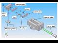 Makine Mengenesi Montajı (Machine Vice Assembly) | SolidWorks Uygulaması
