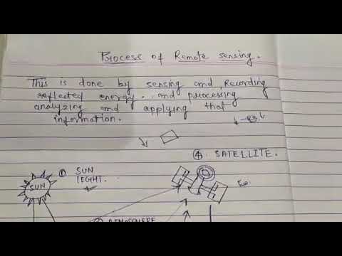 Process of remote sensing - YouTube