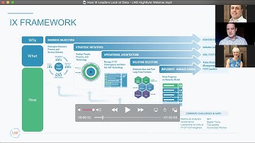 How IX leaders look at data