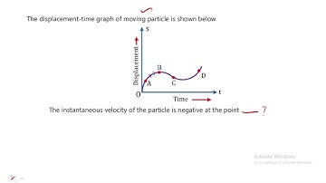 The displacement-time graph of moving particle is shown below The instantaneous velocity of the part