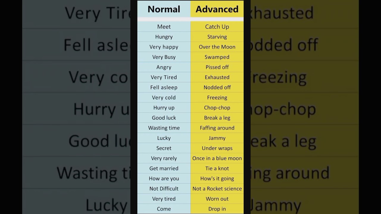Normal vs Advanced Vocabulary | Improve ur English 