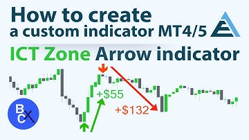 📉How To Create Indicators (No Code) - BEST ICT Zone Arrow indicator MT4/5 by EA Builder