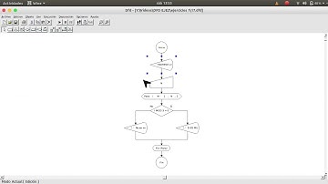 QUE IMPRIMA LOS “N” PRIMEROS MÚLTIPLOS DE 3 // Algoritmos en  un minuto