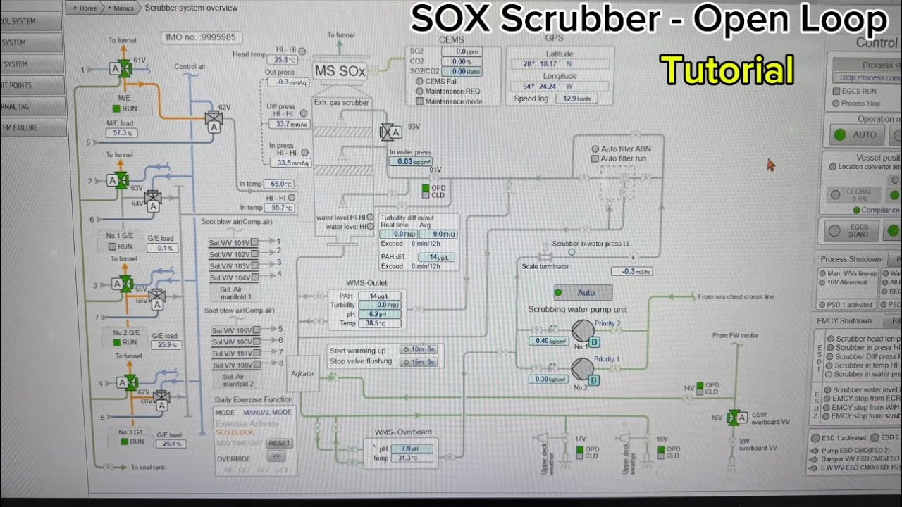 EGCS SOX ( Open Loop ) Sistem na Brod - Tutorial / Decembar 2025 - YouTube