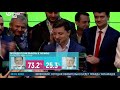 Результаты выборов Украины 2019 Первая речь Зеленского после победы