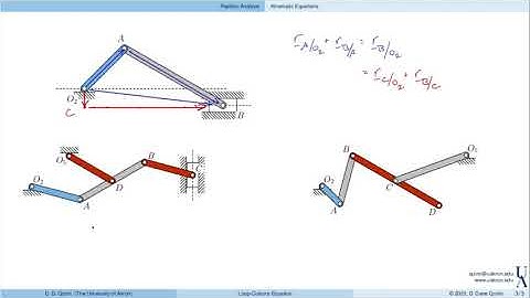 UA - MECE 321: Loop Closure Equations