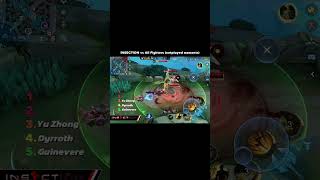 Chou vs ALL fighters. Part 1