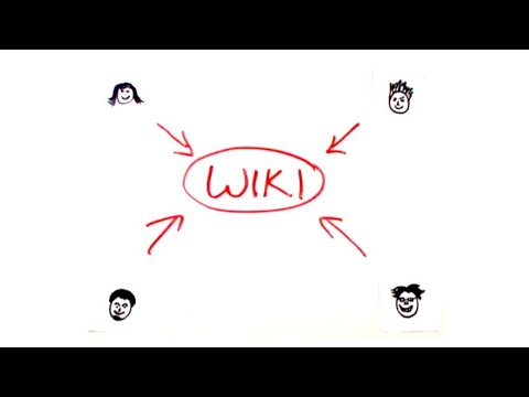 How to create Wiki articles backlinks?