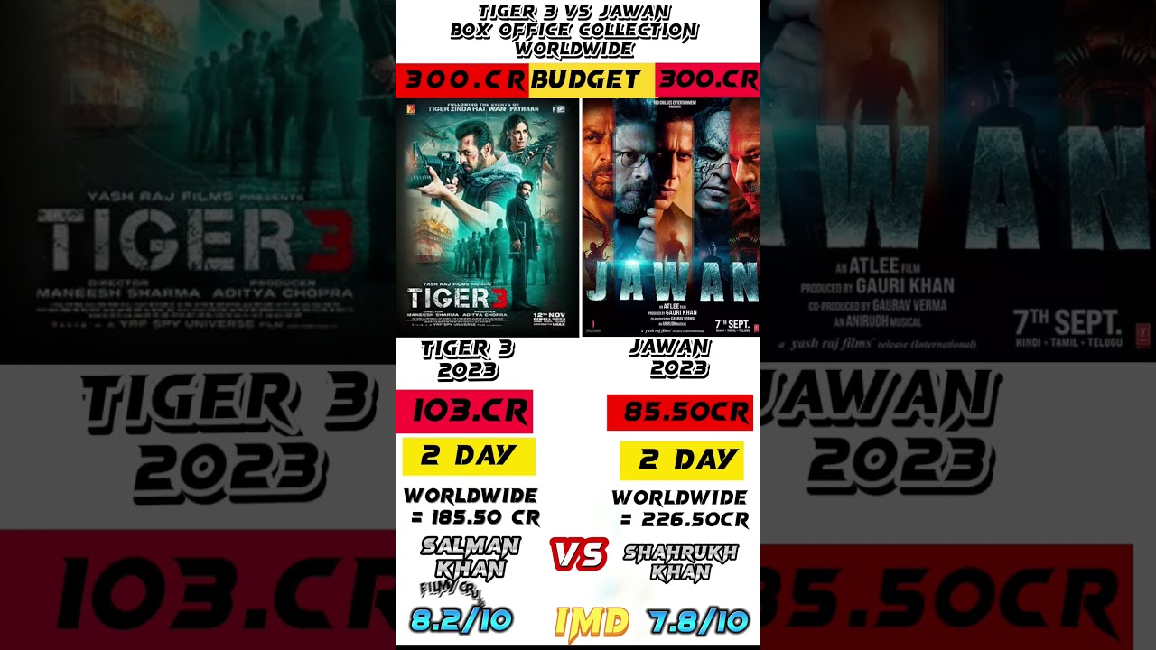 tiger 3 vs jawan box office comparison 2 day collection 