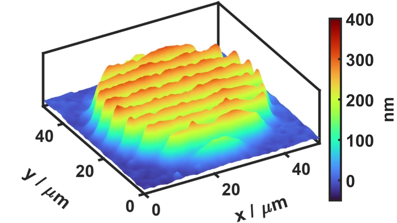 Please check new research article of SPM about light-controlled “living” surfaces in Nature Communications