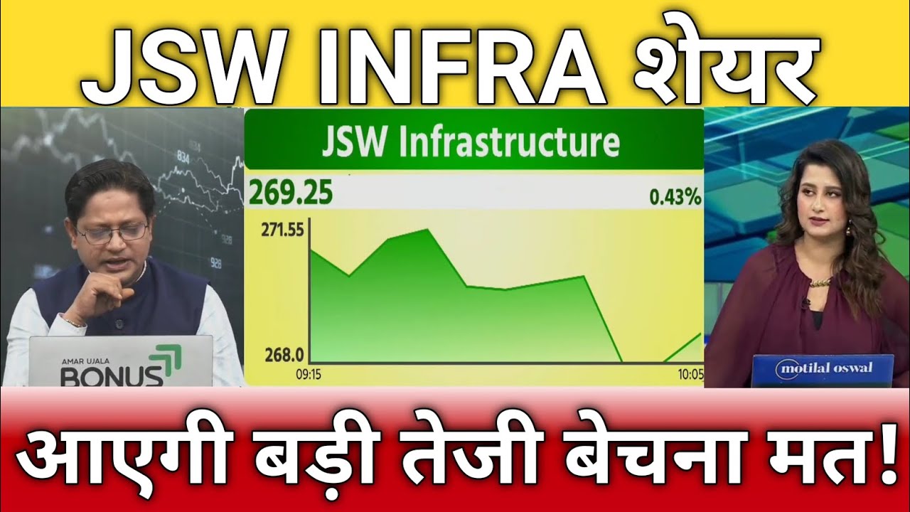 JSW INFRA share latest news, jsw infra share anelysis, jsw infra share target, hold or sell?