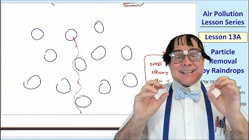 Air Pollution Lesson 13A: Particle Removal by Raindrops