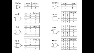 Digital Logic Gates Learning