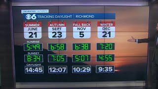 How "fall back" affects sunrise and sunset