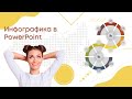 Урок по созданию инфографики в PowerPoint (PowerPoint Design)