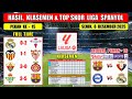 Hasil Liga Spanyol Tadi Malam ~ REAL MADRID vs CELTA VIGO ~ VALENCIA vs SEVILLA Laliga 2025 Pekan 15