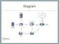 Cisco Voice & Unified Communications Overview