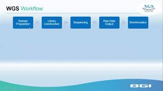 Webinar Series 2020: Genomics and transcriptomics from BGI