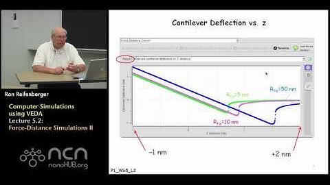 nanoHUB-U Fundamentals of AFM L5.2: Computer Simulations using VEDA - Force-Distance II