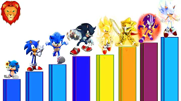 ¿Cuál es la forma más fuerte de Sonic?