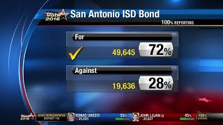 3 school districts approve multi-million dollar bonds