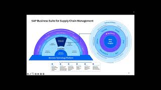 Partner Supply Chain Management Process Presales Overview for Planning, Manufacturing, and Delivery
