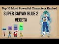 Top 10 Most Powerful Tournament of Power Characters Ranked