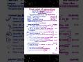 HA 2nd Year Gynecology Final Question Paper | CTEVT Board Exam Preparation 2082 | #shorts #ctevt