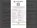 CSU Recruitment 2026 | Apply Now 🔥 | Delhi Govt Jobs #shorts #centralgovtjobs #governmentjobs2026
